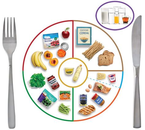 MyPlate is diagram of a plate divided into four sections of approximately 30 percent grains, 40 percent vegetables, 10 percent fruits and 20 percent protein, accompanied by a smaller circle representing dairy, such as a glass of milk or a yogurt cup. Nutritional Information, Human Nutrition, My Plate, Nutrition Plan, Research Center, Learn Spanish, Nutrition