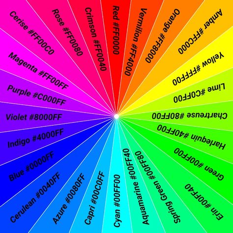 Creative Color Wheel Ideas Unique, Creative Mind Map, Rgb Color Codes, Magical Girl Aesthetic, Rgb Color Wheel, True Spring, Coloring Tips, Hex Codes, Drawing Prompt