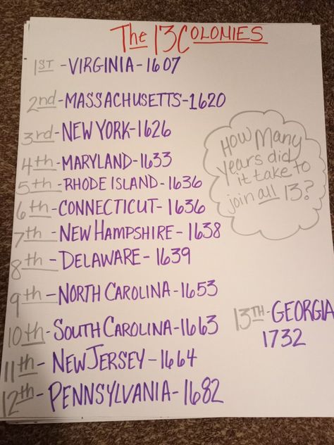 No Opt Out Anchor Chart, Social Studies Posters Middle School, Social Studies Anchor Charts Middle School, Us History Anchor Charts High School, 13 Colonies Anchor Chart, Us History Anchor Charts, Anchor Chart Social Studies, Social Studies Anchor Charts, History Anchor Charts