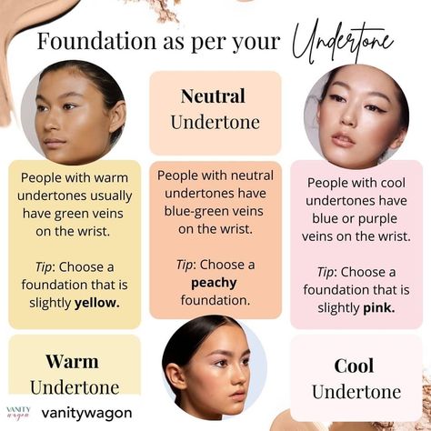 Posted @withregram@vanitywagon Coolwarm and neutralit’s honestly the key to figuring out your perfect foundation shadeSkin tone and undertone are two different thingsYour skin tone is what you see in the mirrorfairmediumdarkand lightOn the other handskin’s undertone is the permanent underlying colour that is warmcooland neutralKnow your undertone and choose the right foundation shade for a seamless finishLiveClean vanitywagon Consciousbeauty Skincarecommunit Cool Tone Foundation Shades, How To Get Fair Skin Colour, Neutral Skin Tone Palette, Ivory Foundation Skin, Best Brown Hair For Cool Skin Tones, How To Figure Out Your Skin Undertone, Light Dark Skin Makeup, Neutral Tones Makeup, Clothes For Neutral Undertones