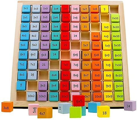 Amazon.com: CICITOYWO Multiplication Table, Montessori Trays Times Puzzles, Wooden Cube Toys 1-100 Numbers Blocks Manipulatives Preschool Learning Math Chart Counting Toy for Kids Toddlers Kindergarten (Macaron): Toys & Games Manipulatives Preschool, Montessori Trays, Math Charts, Cube Toy, Multiplication Table, Montessori Math, Math Counting, Times Tables, Wooden Cubes