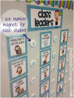 I like the idea of each student having a job instead of just a few Leader In Me Classroom Ideas Display, Classroom Jobs Display Ideas, Class Jobs Display, Class Helpers, Pe Classroom, Classroom Jobs Display, Classroom Job Chart, Classroom Job, Classe D'art