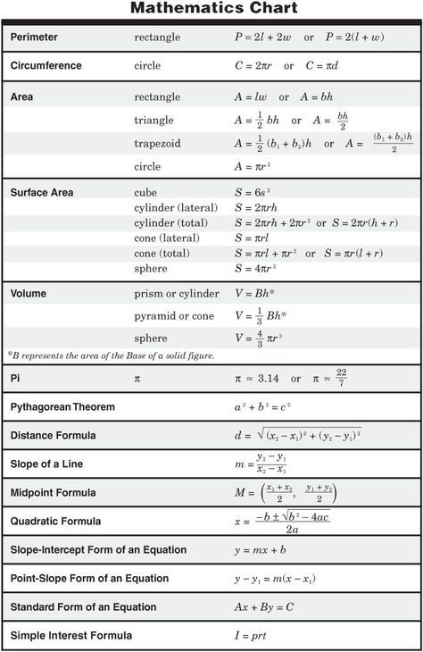 Math Formula Sheet, Formula Sheet, Math Cheat Sheet, Math Formula Chart, Formula Chart, Ap Statistics, Physics Formulas, Math Formulas, Math Notebooks