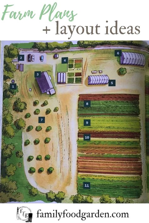 Planning and designing your homestead and farm #farm #homestead #selfsufficiency Farm Landscaping, Homestead Layout, Cheap Landscaping Ideas, Backyard Farm, Farm Plans, Homestead Farm, Farm Layout, Meteor Garden 2018, Mini Farm