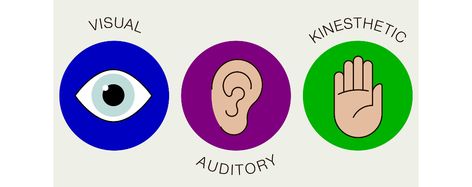 Auditory Learning Style, Kinesthetic Learning Style, Blended Learning Models, Different Learning Styles, Auditory Learners, Kinesthetic Learning, English Games, Employee Training, English Teaching