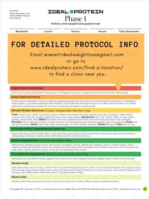 Ideal Protein Phase 1 | The Complete Ideal Protein Food List Ideal Protein Phase 2 Sheet, Ideal Protein Phase 1 Protocol, Ideal Protein Food List, Classic Stuffed Peppers Recipe, Ideal Protein Phase 1, Ideal Protein Diet, Protein Diet Plan, Baked Lemon Chicken, Ip Recipes