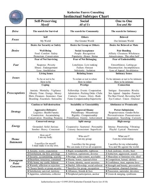 Type 7 Enneagram, Big Five Personality Traits, Learning Psychology, Type Chart, Psychology 101, Talking Behind Your Back, Enneagram 9, Wall Text, Enneagram Types