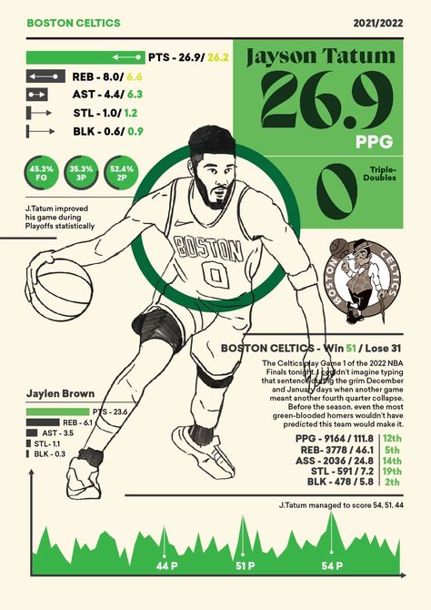 Statistics Infographic Design, Digital Layout Design, Info Design Graphics, Fitness Poster Design Creative, Sports Infographic Design, Infographic Design Inspiration Aesthetic, Nba Infographic, Gym Infographic, Basketball Infographic