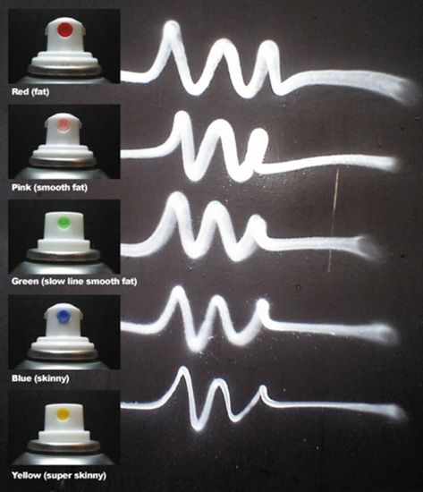 Graffiti Tutorial, Graffiti Supplies, Graffiti Spray Paint, Graffiti Lettering Alphabet, Graffiti Art Letters, Graffiti Words, Desain Editorial, Graffiti Lettering Fonts, Graffiti Writing