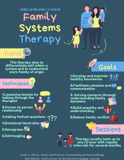 Family Systems Therapy by Jobelle Pelagio Virginia Satir Family Therapy, Family Systems Theory Activities, Family Therapy Interventions Activities, Parts Work Therapy, Internal Family Systems Worksheets, Family Counseling Activities, Family Therapy Games, Structural Family Therapy, Family Therapy Interventions