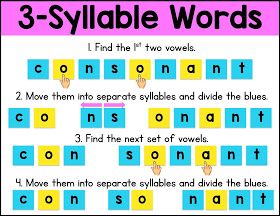 Sarah's First Grade Snippets: Syllable Division Rules First Grade Rules, Open And Closed Syllables, Syllable Division Rules, Syllable Rules, Teaching Syllables, Syllable Division, How To Break Up, Syllables Activities, Phonics Chart