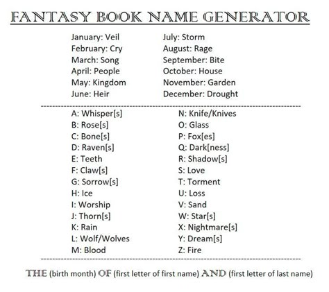 Book Name Generator, Fantasy Book Title, Story Title Generator, Book Title Generator, Character Name Generator, Fantasy Name Generator, Funny Name Generator, Title Generator, Writing Plot