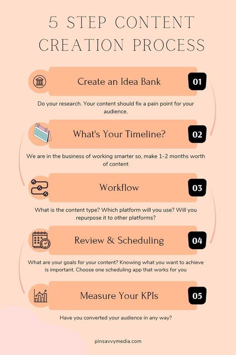 Image with the title '5 Steps for The Content Creation Process.' This pin offers a clear and concise roadmap for successful content creation. Learn the step-by-step process, from brainstorming ideas to finalizing your content. Social Media Content Planner, Social Media Marketing Instagram, Content Creation Tools, Youtube Success, Best Small Business Ideas, Social Media Marketing Content, Content Planner, Social Media Marketing Business, Content Planning