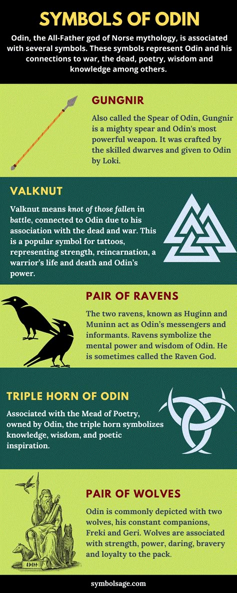 Odin is typically depicted and represented by these symbols, which demonstrate his strength, might, connection to fallen warriors and wanderings. Signs Of Odin, Odin Symbol Norse Mythology, Viking Gods And Goddesses, Odinism Norse Mythology, Norse Pagan Symbols, Working With Odin, Odin Worship, Odin Offering, Offerings To Odin