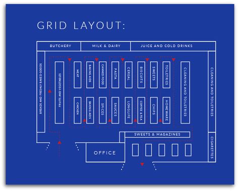 Supermarket Design Interior Retail, Small Grocery Store Design Layout, Supermarket Plan, Small Supermarket Design Ideas, Grocery Store Layout, Retail Store Design Layout, Supermarket Layout, Retail Store Layout, Supermarket Design Interior