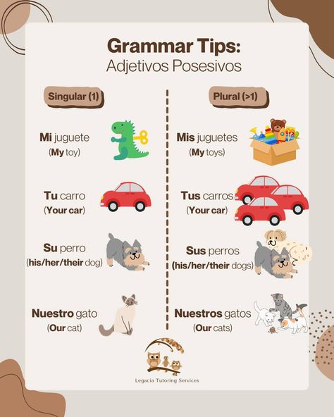 languages learning Spanish Education, Spanish Pattern, Spanish Conversation, Possessive Adjectives, Grammar Tips, Spanish Grammar, Spanish Language Learning, Spanish Resources, Spanish Teacher