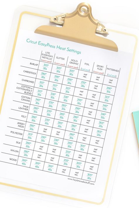 Lost your quick reference guide for the heat settings for the Cricut EasyPress or EasyPress 2? Get a printable version and learn more about this awesome heat press! Heat Press Temperature Guide, Cricut Easy Press 2, Cricut Iron On Vinyl, Cricut Htv, Cricut Help, Cricut Easy Press, Jessica Lee, Cricut Expression, Cricut Project Ideas