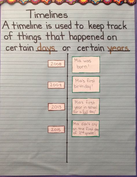 Timeline anchor chart Timeline Anchor Chart 3rd Grade, Timeline Journal Ideas, Timeline Anchor Chart, Timeline Kindergarten, Timeline Ideas For School, Anchor Chart Social Studies, Shabbat Crafts, Timeline Worksheet, Ideas Bookmark