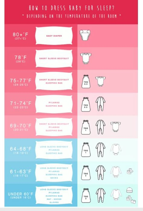 Baby Trivia, Baby Temperature, Baby Information, Newborn Baby Tips, Baby Checklist, Baby Life Hacks, Baby Facts, Baby Care Tips, Baby Advice