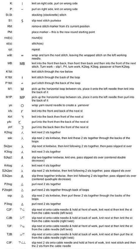 Knitting Abbreviations Charts, How To Read A Knitting Chart, How To Read Knitting Patterns, Knitting Symbol, Intarsia Knitting Patterns, Knitting Abbreviations, Knitting Terms, Intarsia Knitting, Knitting Hacks