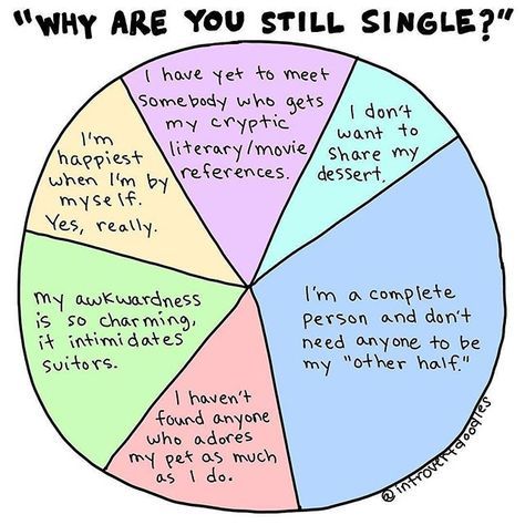 On the blog today: it's NOT wrong to want a relationship! You can love being single and still be open & interested in dating someone. Check it out - link in bio! Thanks for the amazing illustration @introvertdoodles ❤️ Funny Quotes About Being Single, Quotes About Being Single, Single Life Humor, Memes About Relationships, Happily Single, Love Being Single, Single Swag, How To Be Single, Single Memes