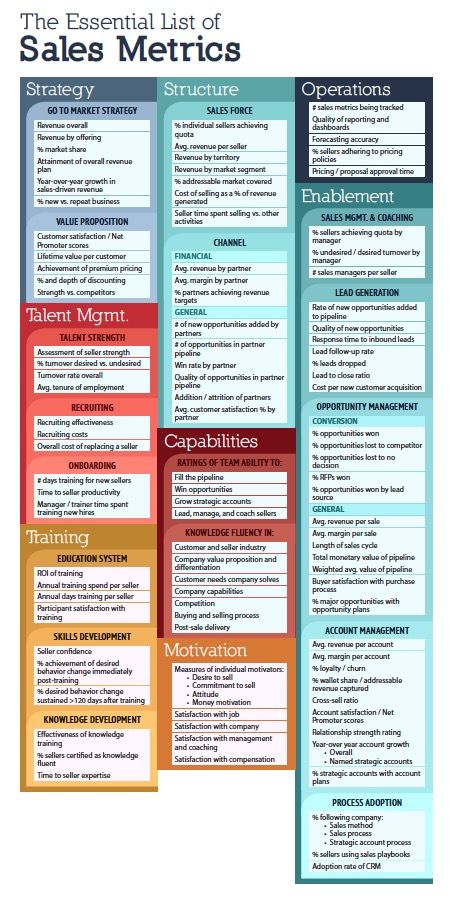 Key Account Management Account Management Templates, Key Account Management, Key Account Manager, Business Case Template, Business Strategy Management, Leadership Strategies, Business Branding Inspiration, Sales Skills, Account Management