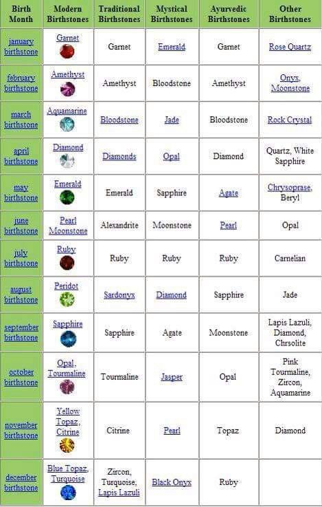 Birthstones Birth Stones Chart, Birth Stones, Birthday Stone, Birthstones By Month, Numerology Chart, Birthstone Colors, Diamond Quartz, Rocks And Gems, Gems And Minerals