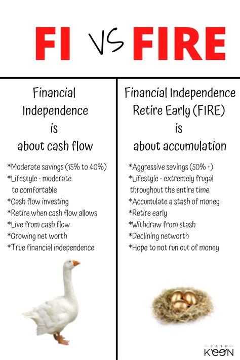 Financial freedom is about cash flow. Cash flow from investments such as real estate is what provides investors with true financial freedom. The FIRE strategy focuses on accumulation and a frugalist lifestyle to retire early. However, in order to successfully live off the accumulated wealth for 30 plus years, a frugalist lifestyle remains a requirement. Learn more about this and see what the math shows. #FinancialIndependence #FinancialFreedom #FIRE #CashFlow #Investing Fire Savings Plan, Fire Finance, Fire Investing, Retire Early Tips, Early Retirement Lifestyle, Fire Financial Independence Retire Early, Retire Early Financial Independence, Financial Rules Personal Finance, Financial Plan