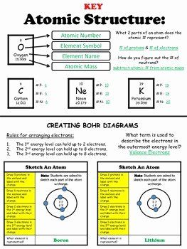 50 Structure Of the atom Worksheet | Chessmuseum Template Library Middle School Chemistry, Notes College, Gcse Chemistry, Chemistry Classroom, Chemistry Education, Chemistry Worksheets, High School Chemistry, Teaching Chemistry, Atomic Structure