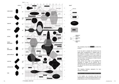 Gallery of Learning by Doing: Architecture Thesis Projects that Break the Mold - 3 Architecture Data Visualization, Time Diagram Architecture, Architecture Programming Diagram, Architectural Program Diagram, Program Architecture Diagram, Program Diagram Architecture, Architecture Programming, Time Diagram, Diagrams Architecture