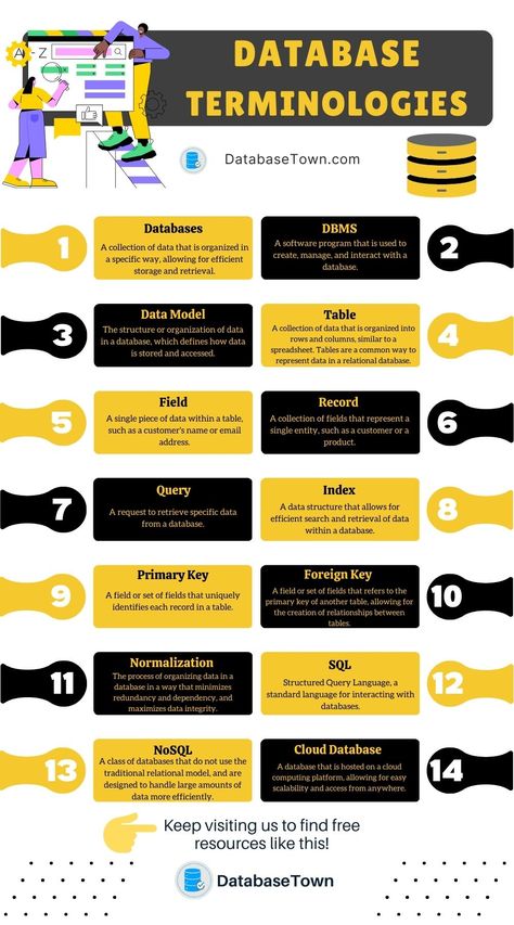 What is database | database terminologies Data Organization, Business Language, Data Management, Database Administrator, Data Analyst Roadmap, Nosql Database, Dbms Sql, Sql For Data Analysis, Access Database