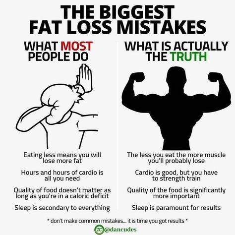 Fat Loss Tips, Weight Training Workouts, Fat Loss Diet, Muscle Building, Gym Workout Tips, How To Eat Less, Lose Body Fat, Online Coaching, Health Lifestyle