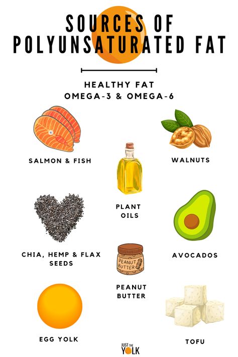 polyunsaturated fats infographic Foods With High Saturated Fats, Foods High In Saturated Fats, Polyunsaturated Fats, Types Of Fats In Food, Polyunsaturated Fats List, Monosaturated Fats Food List, Sources Of Healthy Fats, Unsaturated Fats List, Healthy Fats List