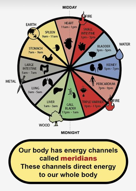 Qi Energy, Benefits Of Sleeping, Waking Up At 3am, Night Meaning, Sleep Disorder, Trouble Falling Asleep, Stages Of Sleep, Water Bladder, Channeling Energy