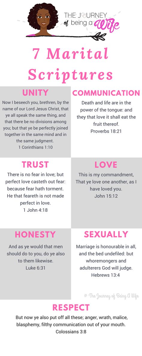 Scripture On Being A Good Wife, Bible On Marriage, Marriage Devotional Quotes, Scripture On Relationships, Marriage Scripture Bible, Scripture On Marriage, Scriptures On Marriage, Scriptures On Relationships, Scriptures For Marriage