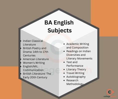 BA English Subjects English Syllabus, British Poetry, History Of English Literature, Toefl Exam, English Literature Notes, English Drama, English Phrases Sentences, Literary Theory, Classical Literature