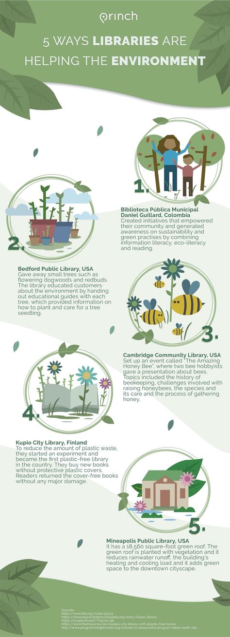 Here are stories from different libraries around the world protecting the environment through eco-friendly initiatives. Environment Infographic, Green Packaging Design, Essay Layout, Green Library, How To Read More, Infographic Layout, Helping The Environment, Infographic Design Layout, Infographic Poster