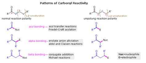 percent yield pathway Synthesis Chemistry Images, Conservation Of Mass, Organic Chemistry Study, Redox Reactions, Chemical Equation, Chemical Reactions, Organic Chemistry, Equations, Chemistry