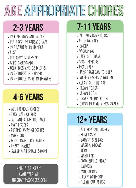 Age Appropriate Chores - Chores your kids can do at every age!  Printable chart on The Crafting Chicks Appropriate Discipline By Age, Kids Chores By Age, Chores For Toddlers, Chores By Age, Kid Chores, Chores For Kids By Age, Age Appropriate Chores For Kids, Chore System, Kids Chores