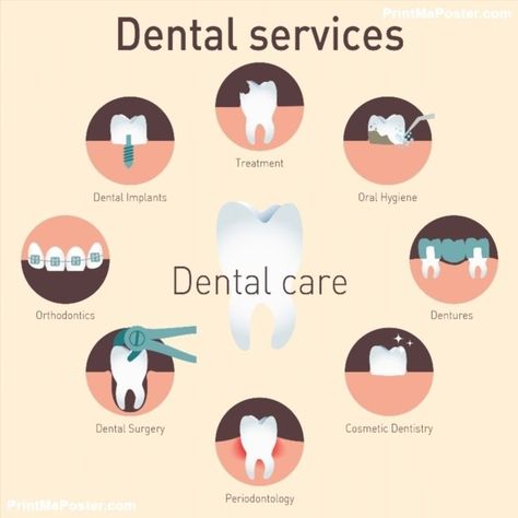 Dental Wallpaper, Dental Advertising, Dental Clinic Logo, Dental Images, Dental Posters, Dental Health Care, Kedokteran Gigi, Dental Implants Cost, Dental Hospital