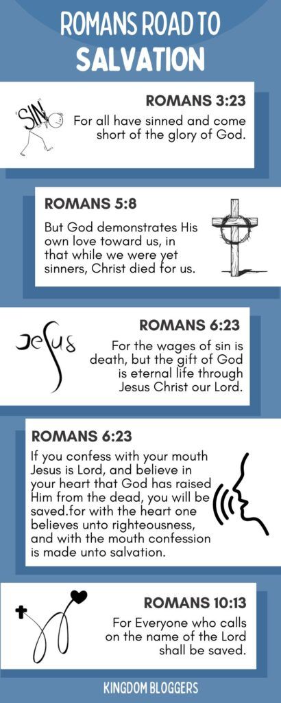 The Romans Road to Salvation is a selection of Bible verses from the book of Romans that lays out God’s plan of salvation. Use this Romans Road to Romans bookmark to keep handy when the opportunity to share the Gospel arises. The Romans Road, The Roman Road To Salvation, Roman’s Road To Salvation, Romans Road To Salvation Printable, Salvation Verses, Romans Road To Salvation, Bible Romans, Roman Road To Salvation, Romans Bible Study