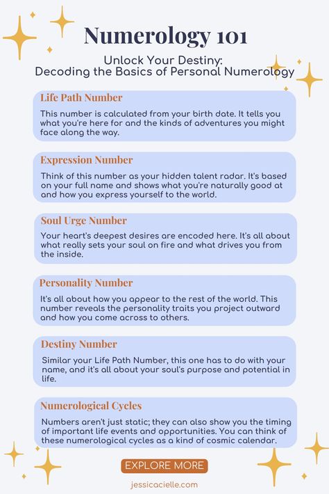 Your Ultimate Guide to Personal Numerology. This guide explores the meanings behind various numbers related to life path, expression, soul urge, personality, and destiny. Witchcraft Numerology, Soul Urge Number 11, Numerology For Beginners, Master Numbers Meaning, Numerology Chart Cheat Sheets, Personality Number Numerology, 28 Meaning Numerology, Numberology Meanings, Numerology Notes