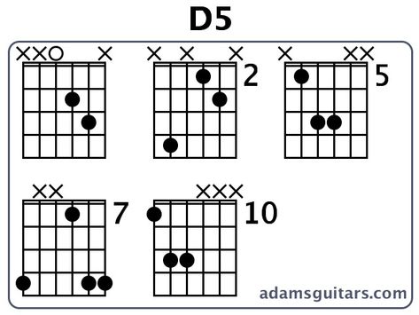 D5 or D Fifth guitar chord Fm Guitar Chord, Cm Guitar Chord, Em Guitar Chord, C Guitar Chord, B Guitar Chord, Guitar Chord Progressions, Online Guitar Lessons, Easy Guitar Songs, Key Signatures