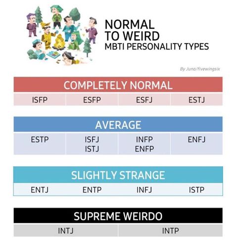 Enfj Intp Relationship, Intp Relationships, Mbti Type, Intp T, Infj Mbti, Mbti Types, Intp Personality, Infj Personality Type, Intj Personality