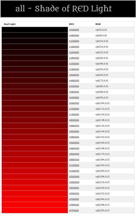 All RED Shade These colors help to create uniformity and harmony in the look of UI elements. All colors are carefully selected and combined with each other. Of course, you can change the color scheme to your choice in the framework settings. Color Combination | Color Patterns | Color Palette | Color Palette From Image | For Website. #COLORS #red #shade #colorful #for #text #links #buttons #states #background #example #all #good #palette #color #palette #pattern #Shade-A-Web Dark Red Shades Colour Palettes, Red Hex Code Palette, Colours That Go With Red, Red Shades Colour Palettes, Red Colour Shades, Shades Of Red Color Palette, Red Color Hex, Red And Black Color Palette, Red Color Chart