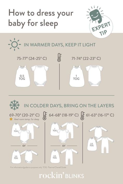 Dress Baby Temperature Chart, Dressing Newborn For Sleep, Baby Sleep Clothes Temperature, How To Dress Baby For Sleep, How To Dress Baby For Temperature, How To Dress Newborn, Dress Baby For Sleep, Baby Charts, Baby Chart