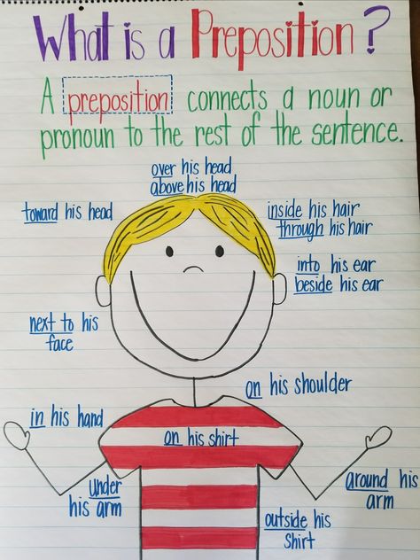 Preposition Anchor Chart 3rd Grade, Preposition Chart English Grammar, Morphemes Anchor Chart, Preposition Anchor Chart Kindergarten, Esl Anchor Charts, Prepositional Phrases Anchor Chart, Preposition Chart Ideas, English Chart Ideas, English Charts For Classroom