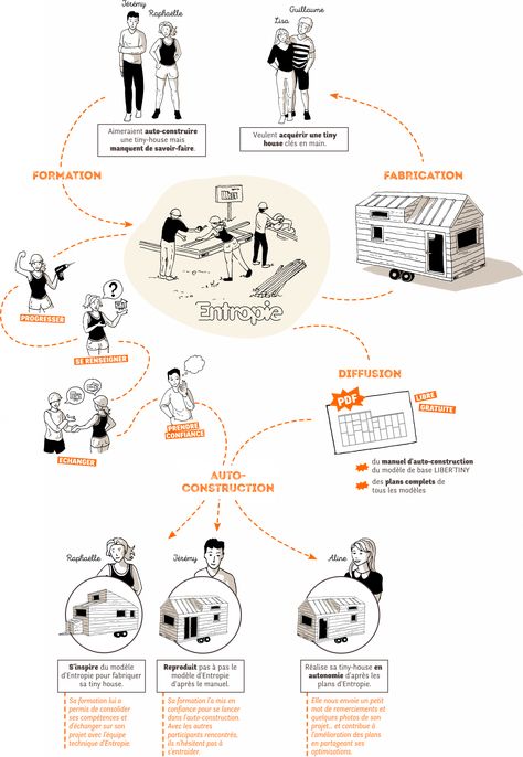 schema entropie 2 Architecture Scenario Diagram, Architecture Programme Diagram, Concept Board Architecture, Architecture Drawing Presentation, Architecture Program, Conceptual Drawing, Concept Models Architecture, Architecture Portfolio Design, Data Visualization Design