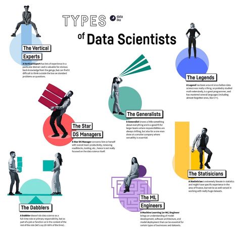 Data Engineer Aesthetic, Data Analysis Aesthetic, Data Science Aesthetic, Data Analyst Aesthetic, Data Science Statistics, Machine Learning Deep Learning, Computer Science Programming, Basic Computer Programming, Data Analysis Tools