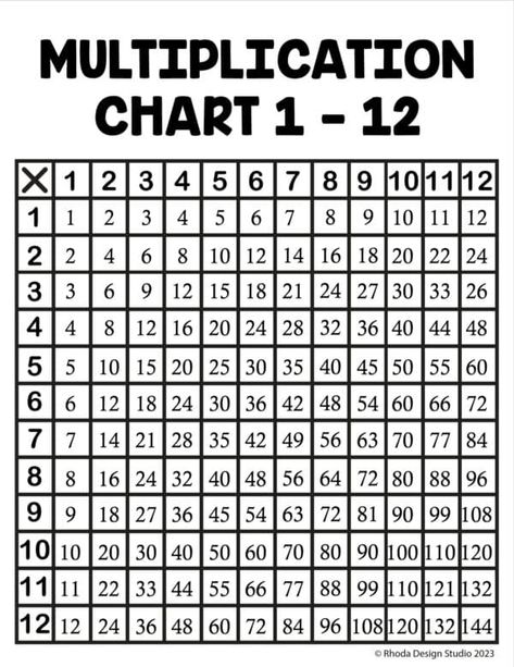 Instantly use these free printable multiplication charts. Choose from a coloring page style, fill in the blank, or a pre-colored and filled version. Two different styles. Multiplication For Kindergarten, Free Printable Multiplication Chart, Multiplication Table Printable Free, Times Tables Chart, Black And White Reference, Shopkins Coloring Pages Free Printable, Printable Multiplication Chart, Multiplication Table Printable, Shopkins Colouring Pages